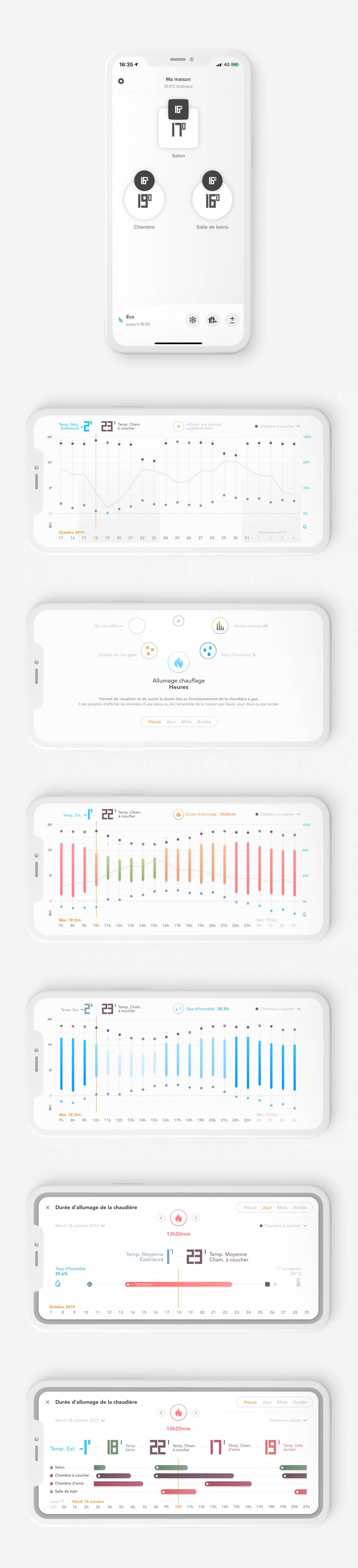 Netatmo Énergie App Thermostat connecté