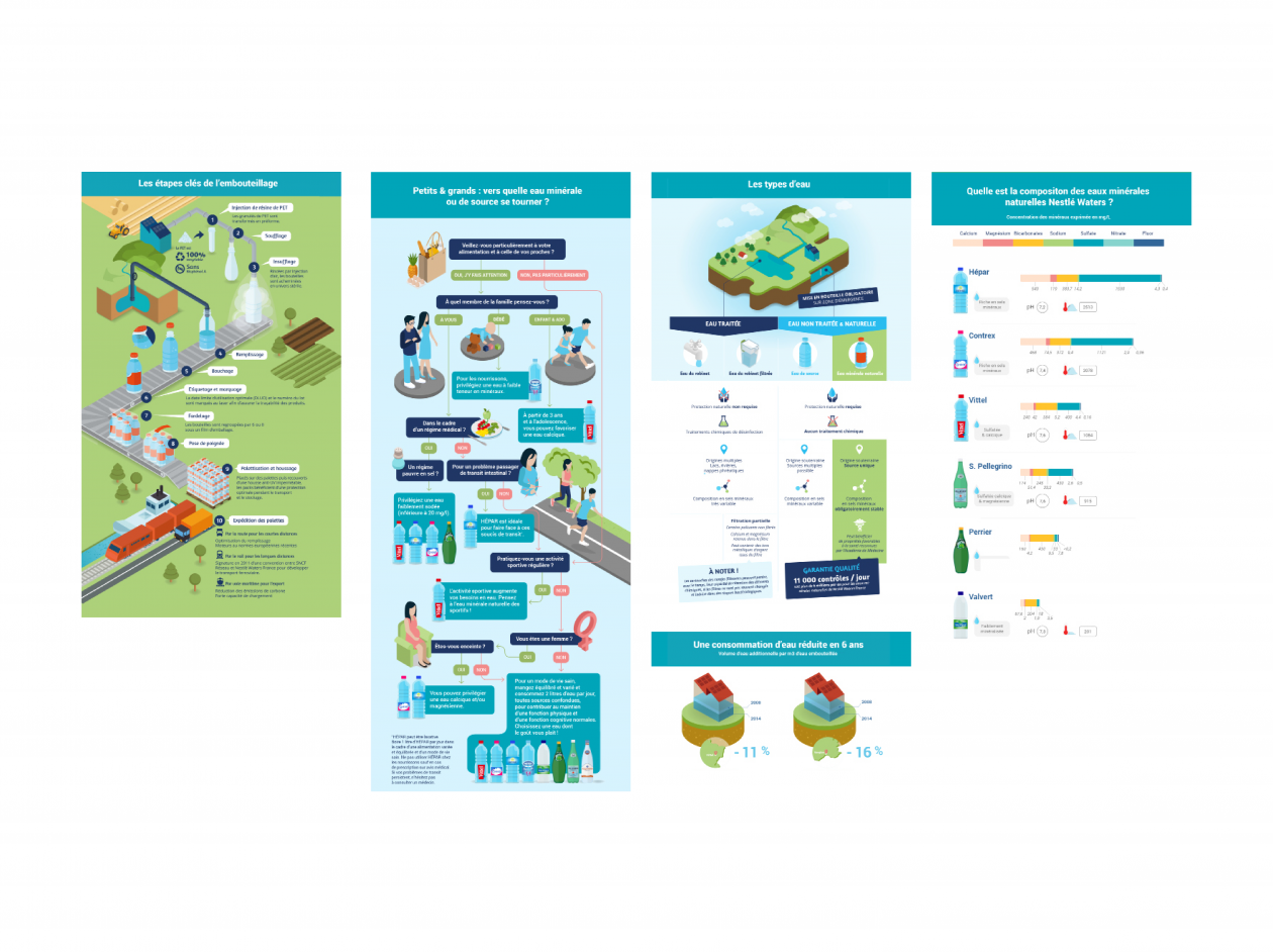 Design d'information / infographies 