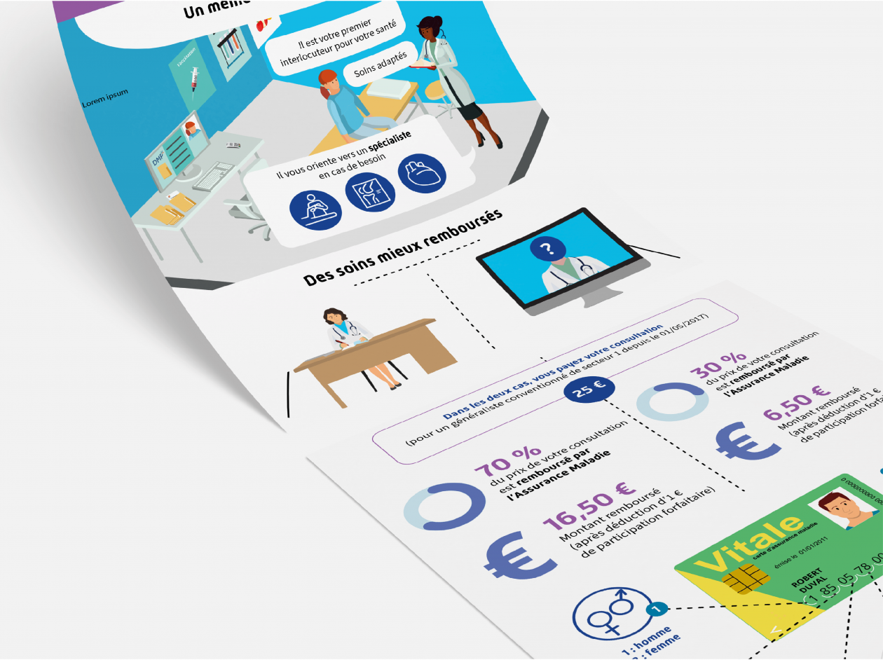 Infographie assuré 