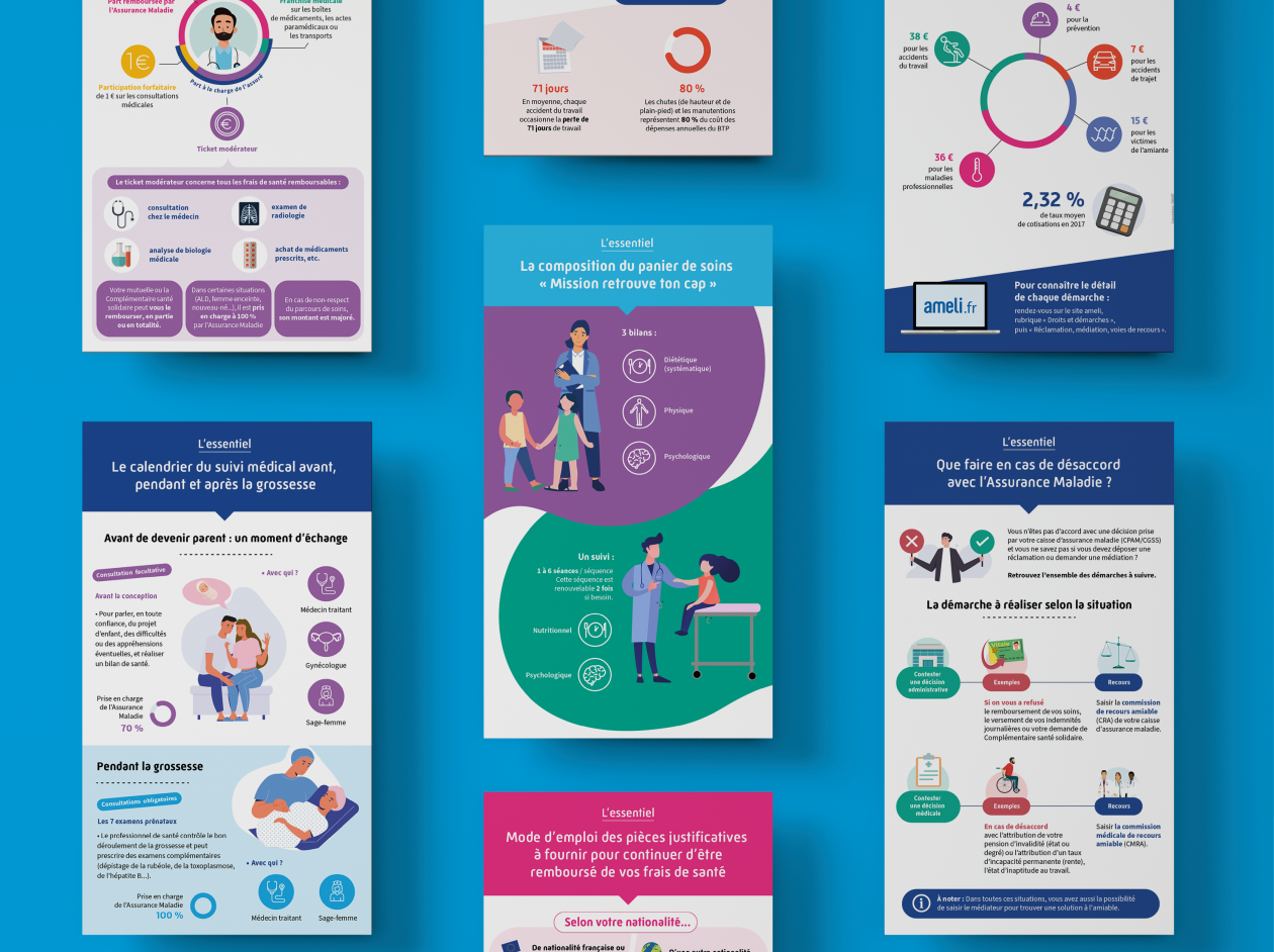 Infographies assurés 