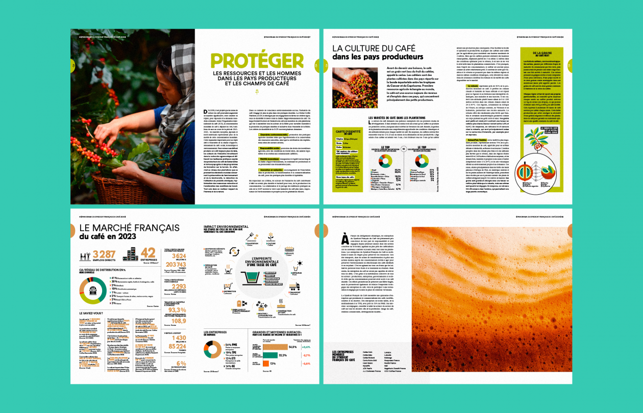 syndicat français du café panorama café pages