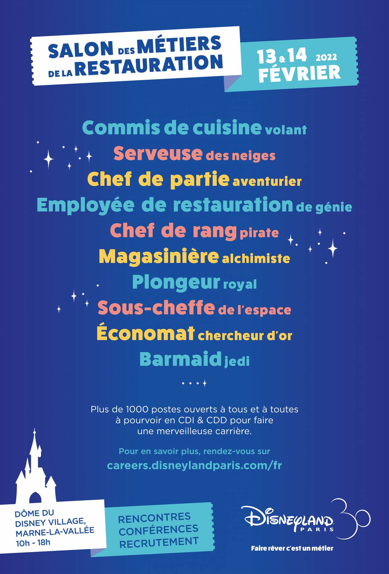 Affichage métiers