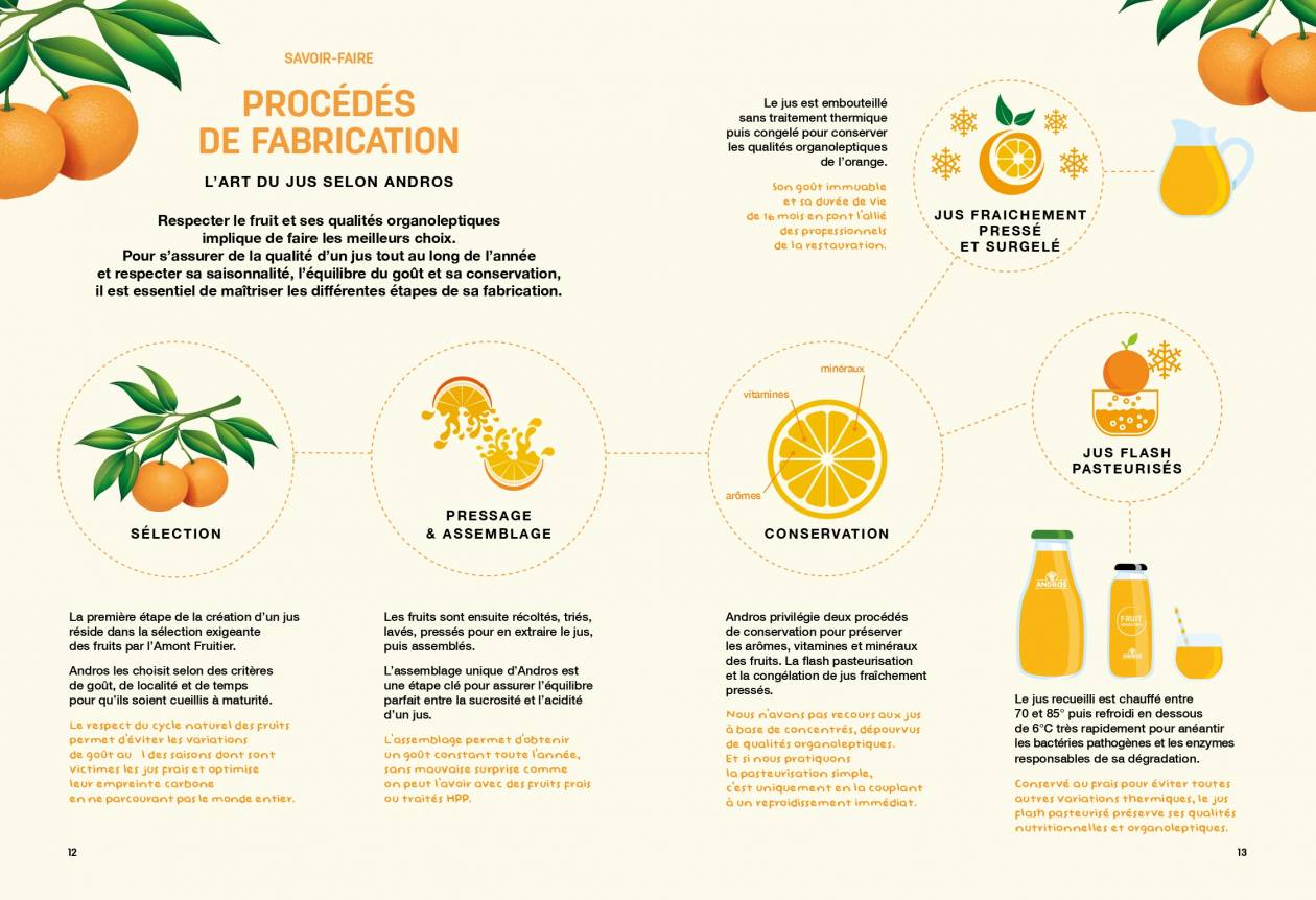 Page 7 Procédés de fabrication