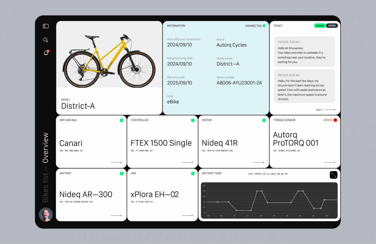 Bike overview